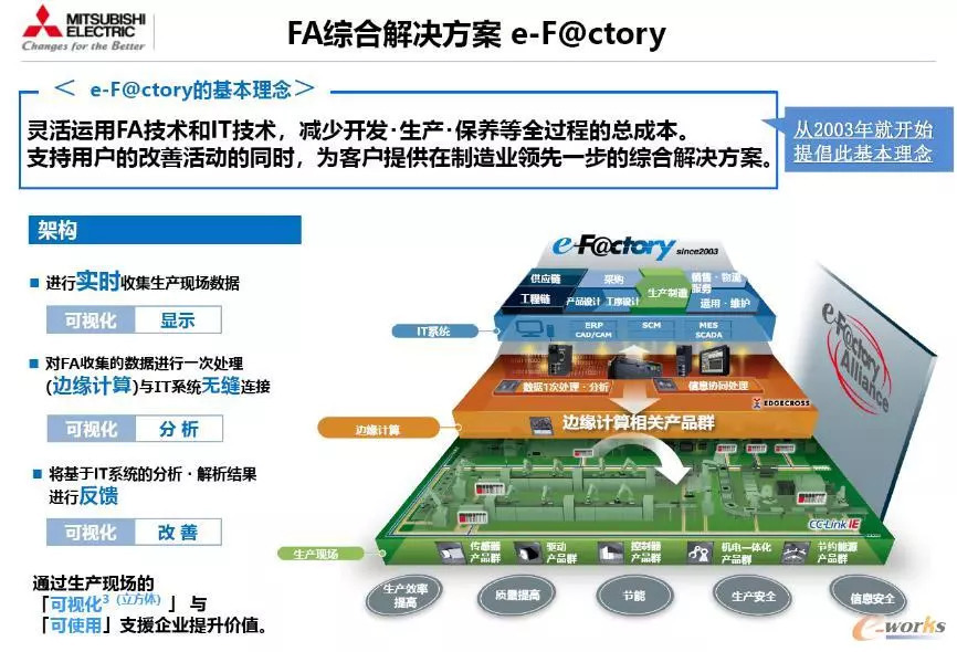 三菱電機 以穩健務實鑄就智能工廠卓越實踐，技術咨詢服務的核心價值